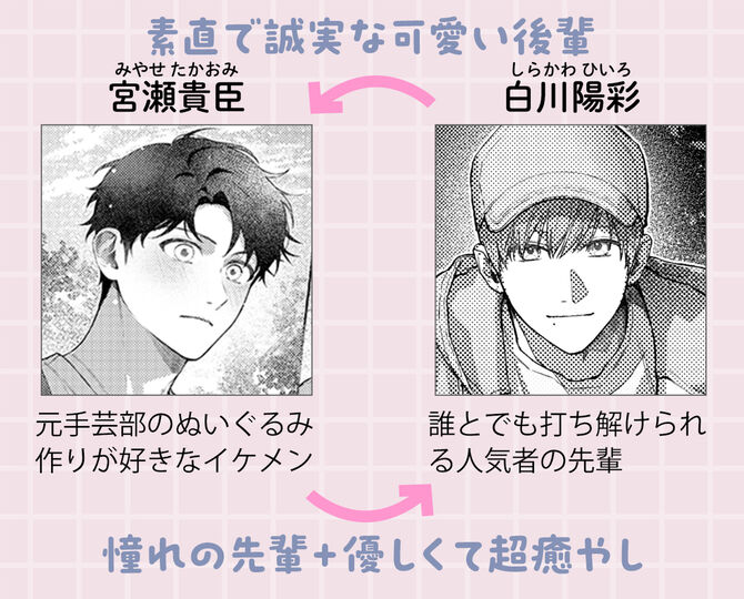 登場人物紹介