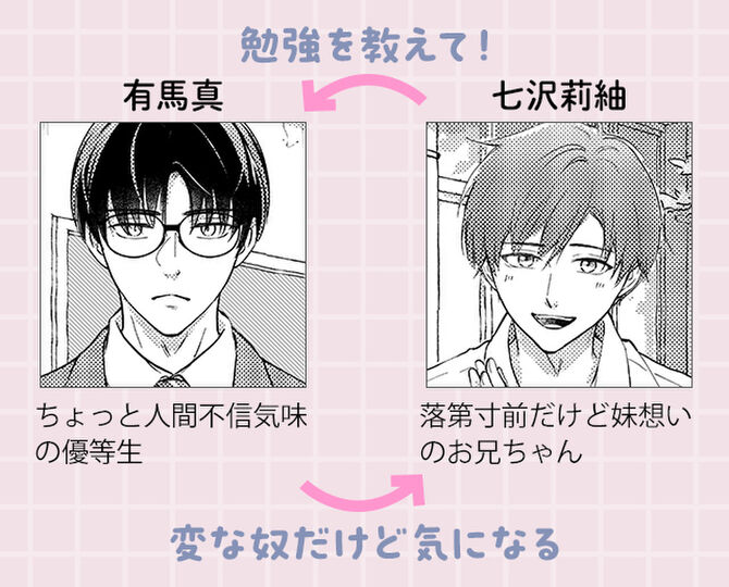 登場人物紹介