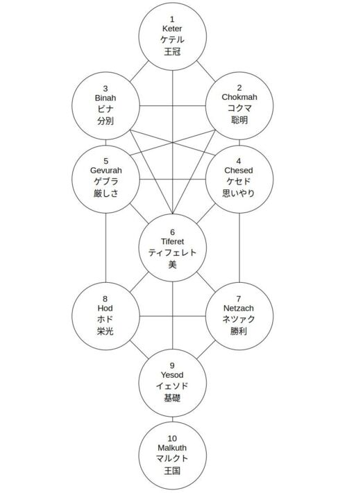 『カバラ入門』（ヒルデフォンス１８１０） 表紙