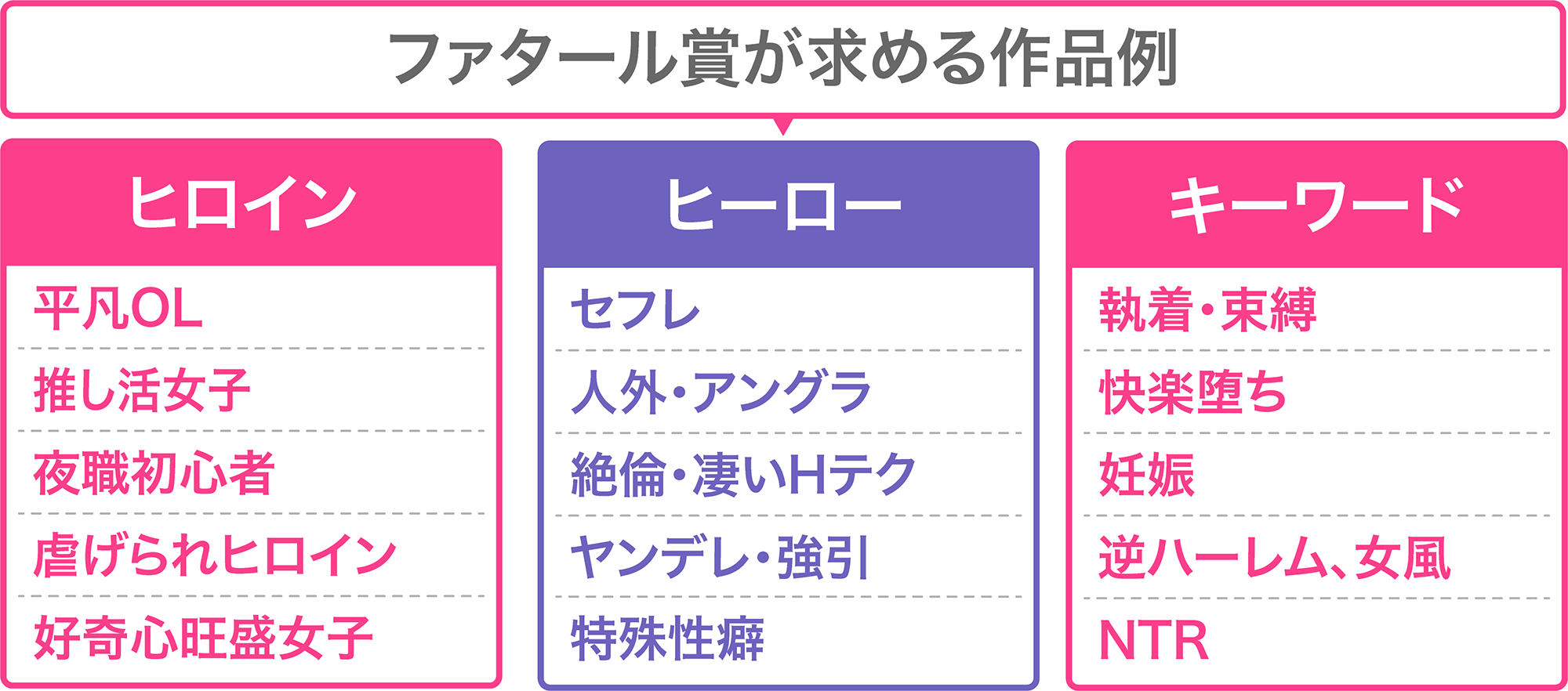 03.png エタニティ賞キーワード_第19回恋愛小説大賞