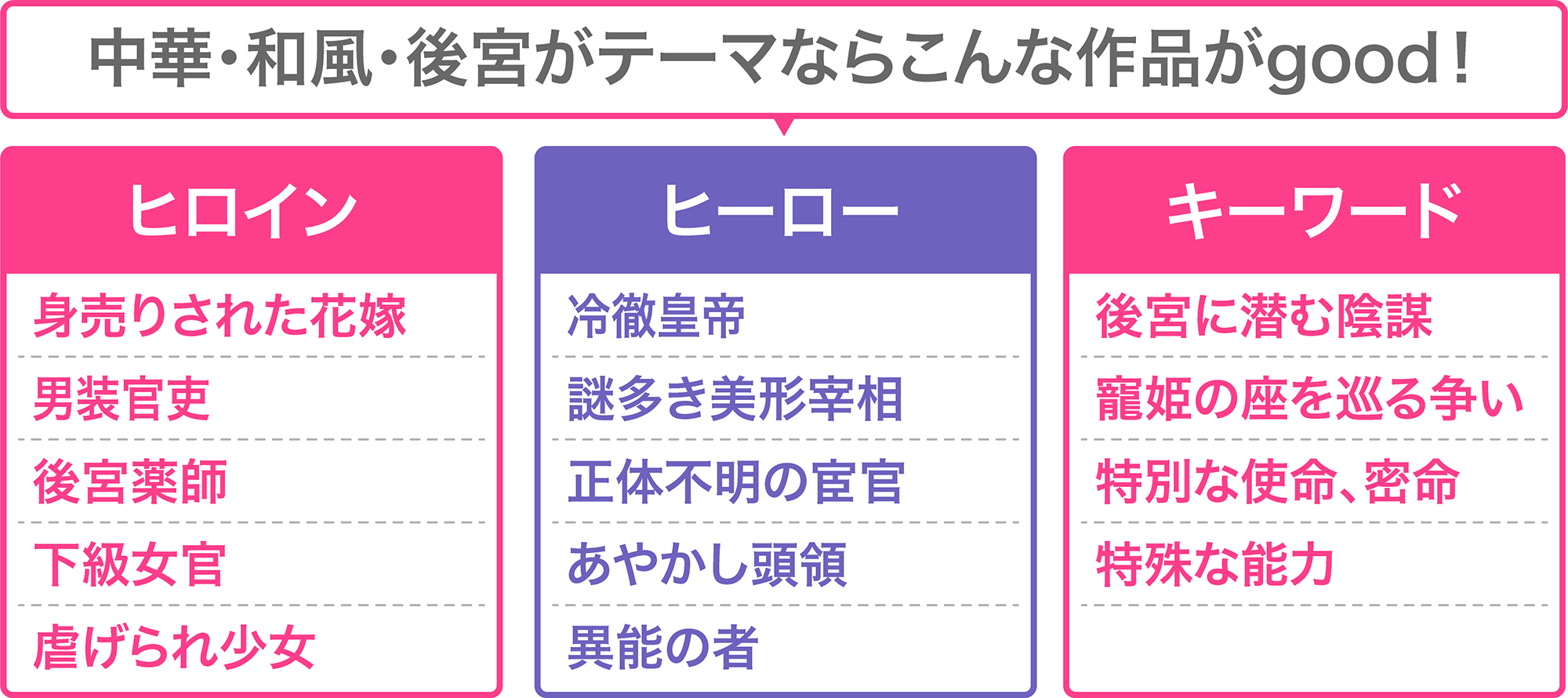 04.png エタニティ賞キーワード_第19回恋愛小説大賞