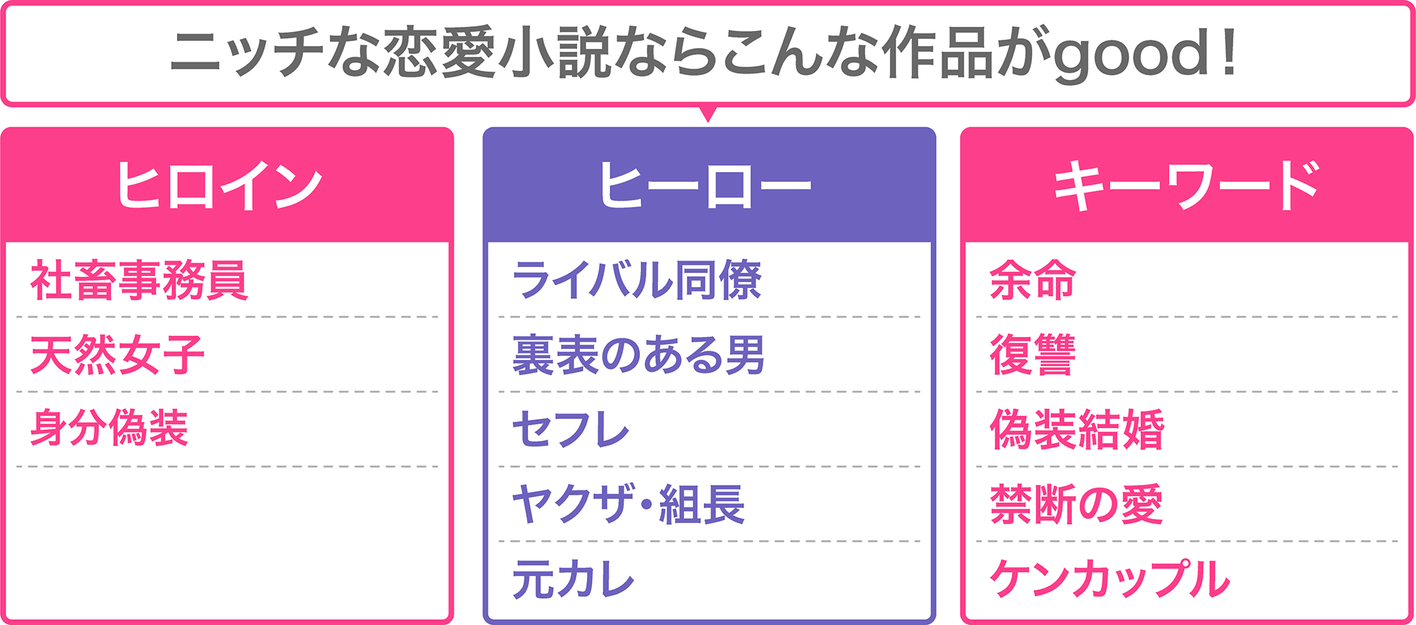 06.png エタニティ賞キーワード_第19回恋愛小説大賞