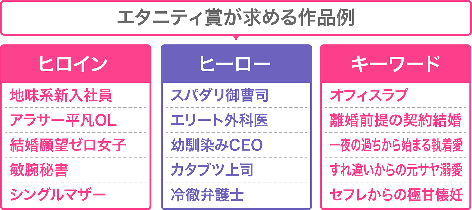 01.png エタニティ賞キーワード_第19回恋愛小説大賞