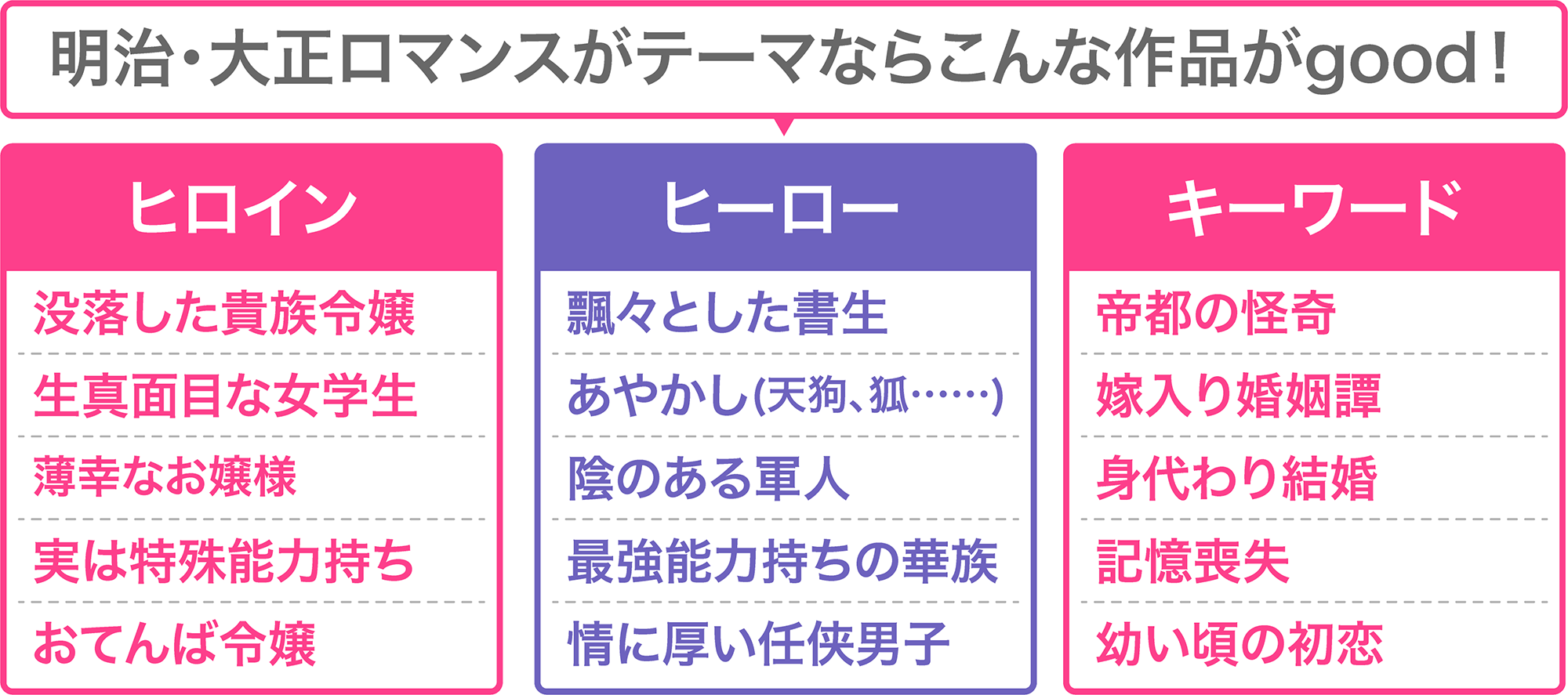 05.png エタニティ賞キーワード_第19回恋愛小説大賞