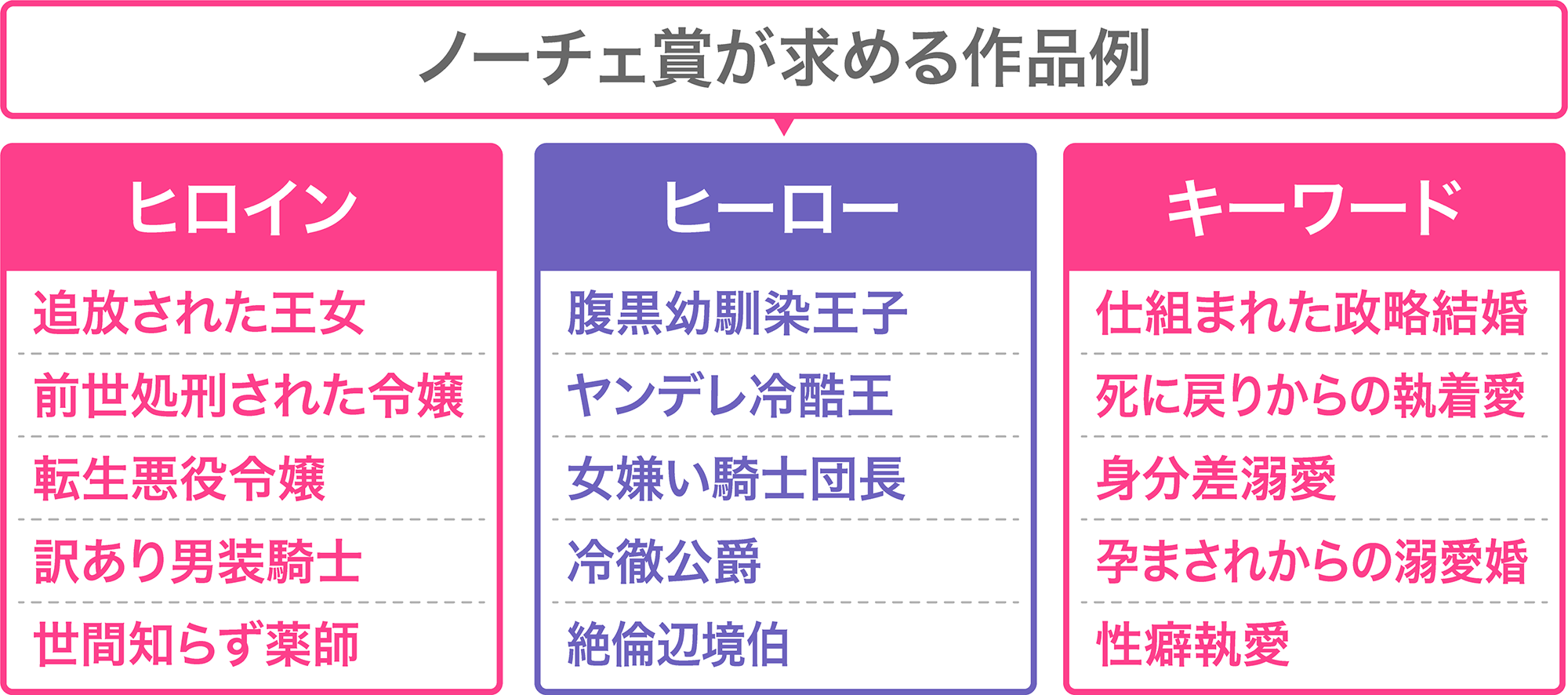 02.png エタニティ賞キーワード_第19回恋愛小説大賞