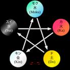 小説家になりたいマン