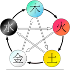 アオルメファガ