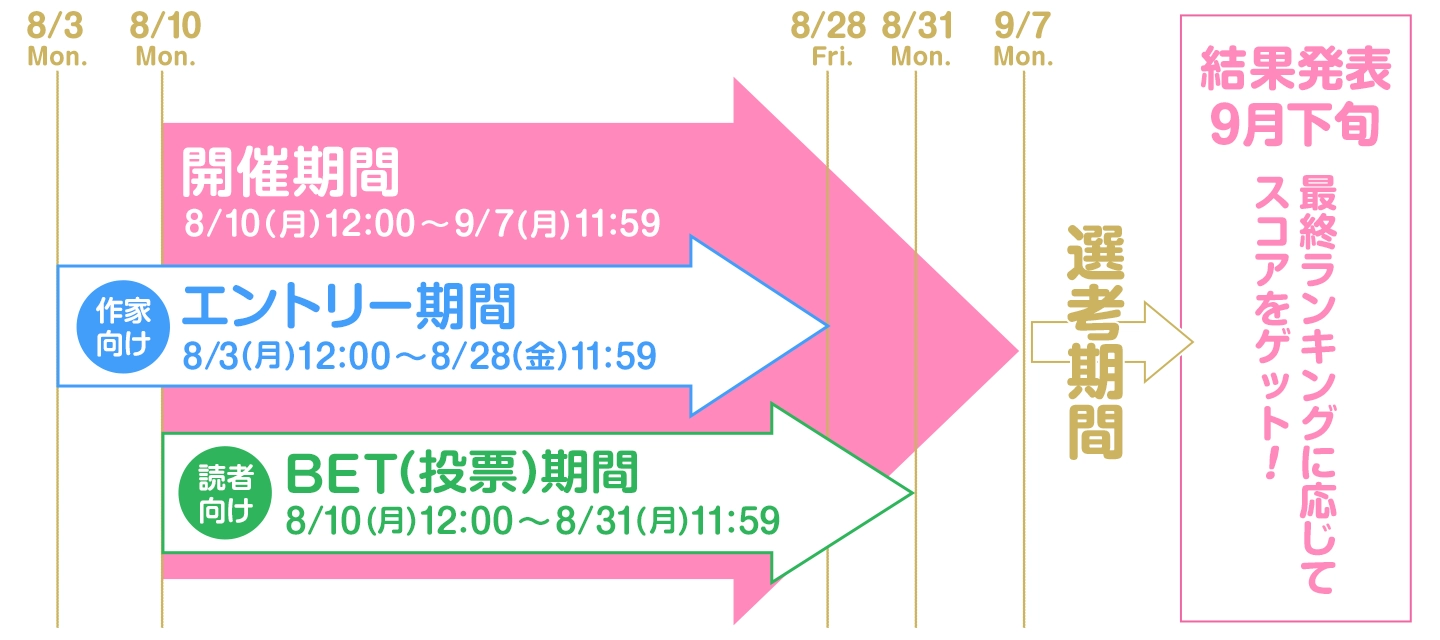 スケジュール