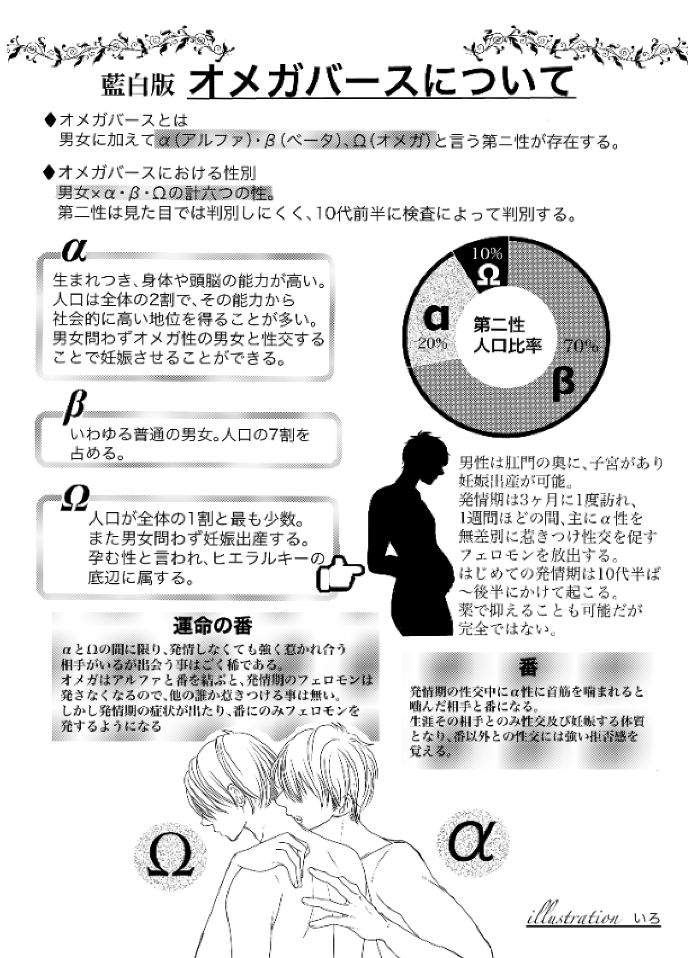 オメガバースについて たとえ時間が戻っても Bl小説 小説投稿サイトのアルファポリス