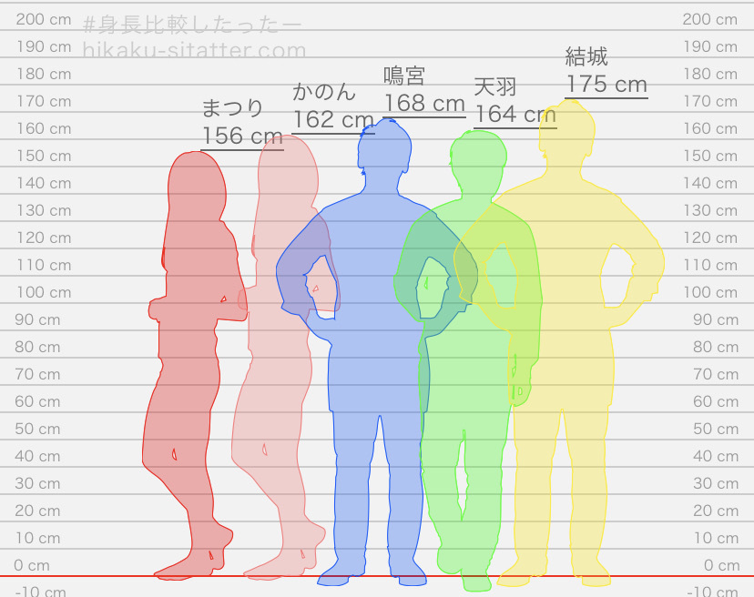 身長差比較 男女比がおかしい世界にオタクが放り込まれました 恋愛小説 小説投稿サイトのアルファポリス